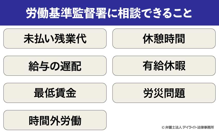 労働基準監督署に相談できること