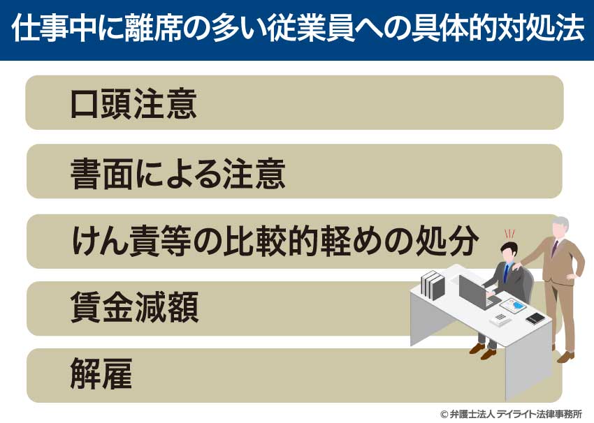 具体的対処法をまとめた図