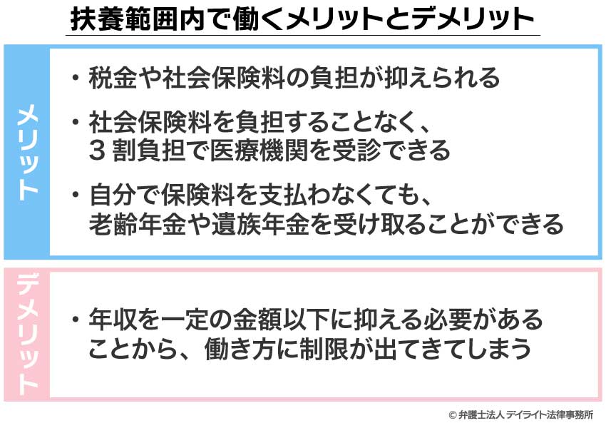 扶養範囲内で働くメリットとデメリット