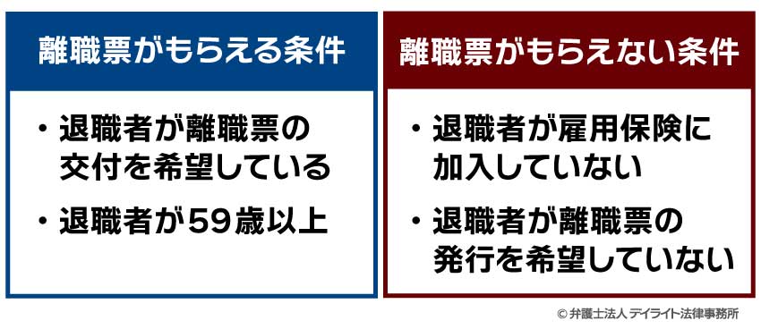 離職票がもらえる条件ともらえない条件