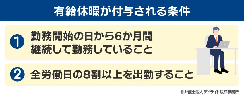 有給休暇が付与される条件