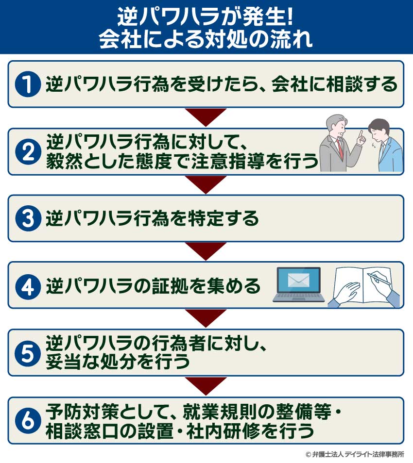 逆パワハラが発生した場合の会社による対処の流れ