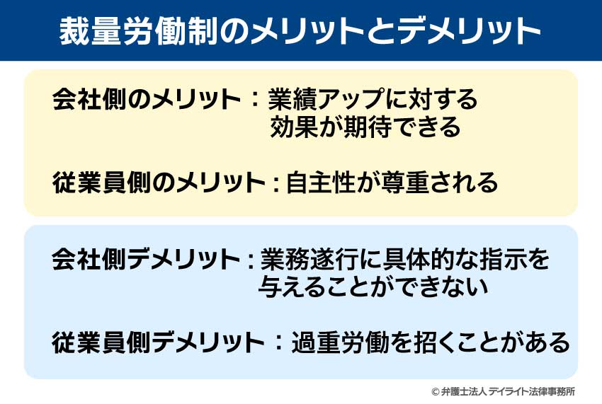 裁量労働制のメリットとデメリット