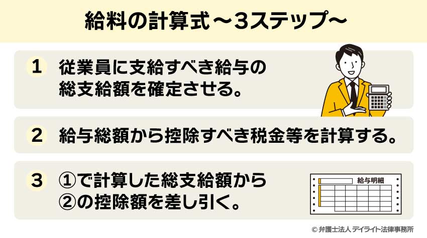 給料の計算式～3ステップ～